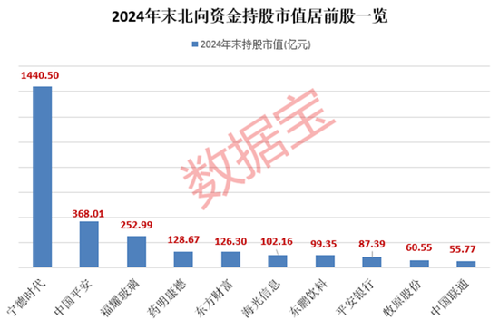 外資大手筆加倉的績優(yōu)股，僅9只！