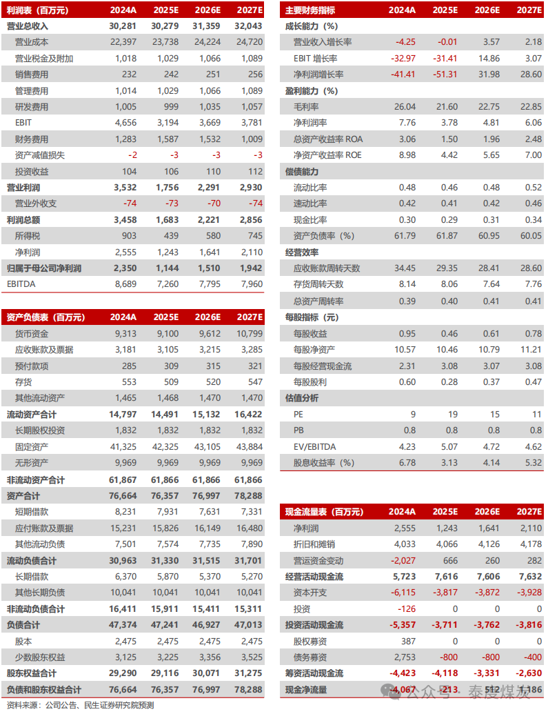 【民生能源】平煤股份2024年年報點評：25年產銷有望回升，股息收益值得關注