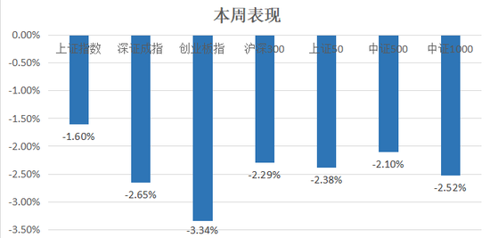 中信建投：滬指失守3400點整數關口，后市方向如何？