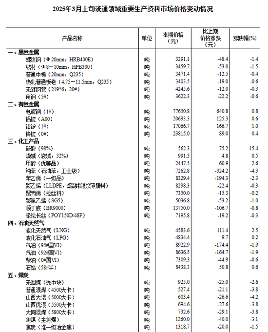 中信建投：滬指失守3400點整數關口，后市方向如何？