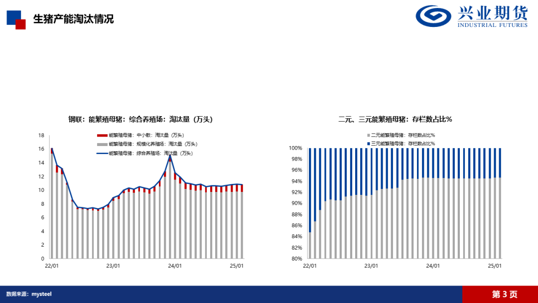 【興期研究·品種聚焦】生豬：消費需求預(yù)計改善，下方仍有支撐