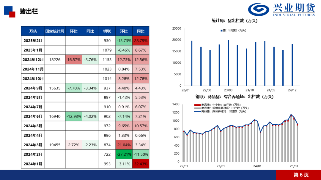 【興期研究·品種聚焦】生豬：消費需求預(yù)計改善，下方仍有支撐