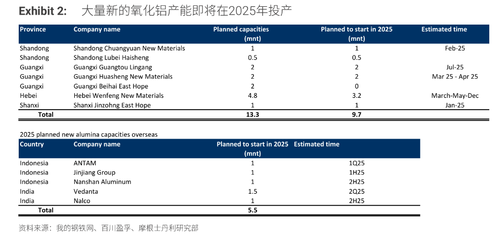 “重估”鋁業！鋁行業正悄然迎來一場重大變革