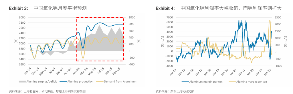 “重估”鋁業！鋁行業正悄然迎來一場重大變革