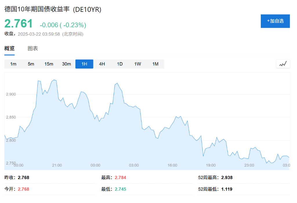 德國“不惜一切”了，歐洲要重新武裝了，歐債危機也來了？