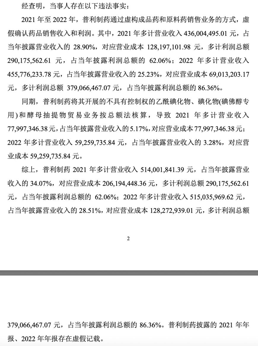 普利制藥退市倒計時：2年虛增收入超10億元，實控人曾蟬聯海南首富