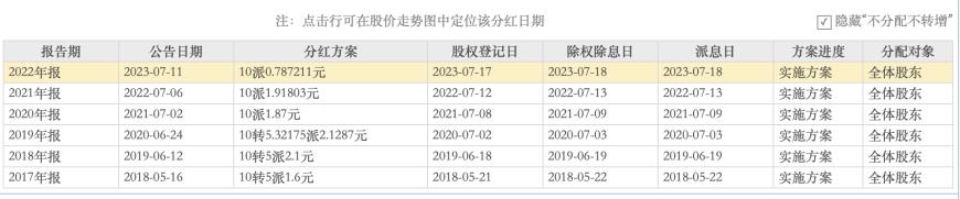 普利制藥退市倒計時：2年虛增收入超10億元，實控人曾蟬聯海南首富