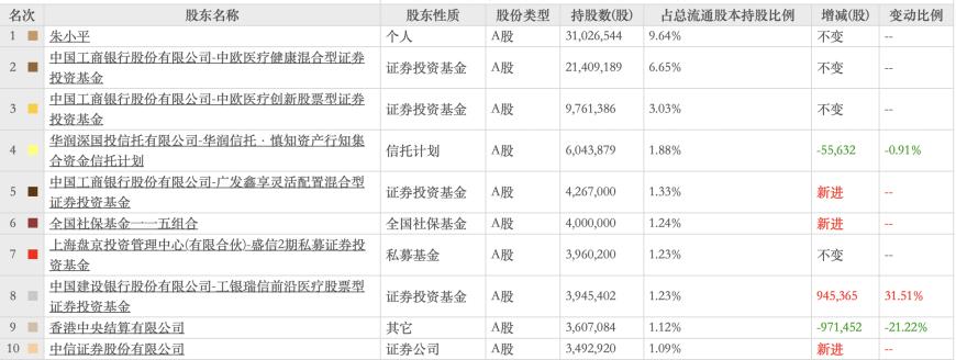普利制藥退市倒計時：2年虛增收入超10億元，實控人曾蟬聯海南首富