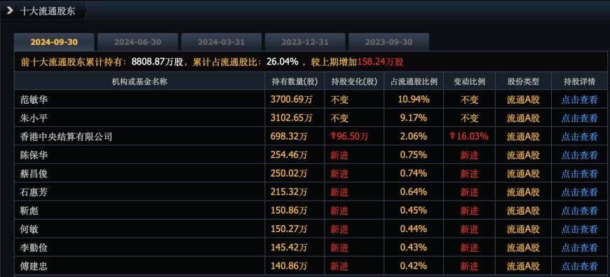 普利制藥退市倒計時：2年虛增收入超10億元，實控人曾蟬聯海南首富