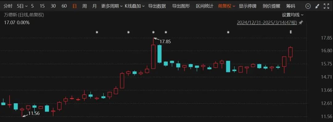 停牌重大事項揭曉！這家A股公司將易主，奇瑞入局