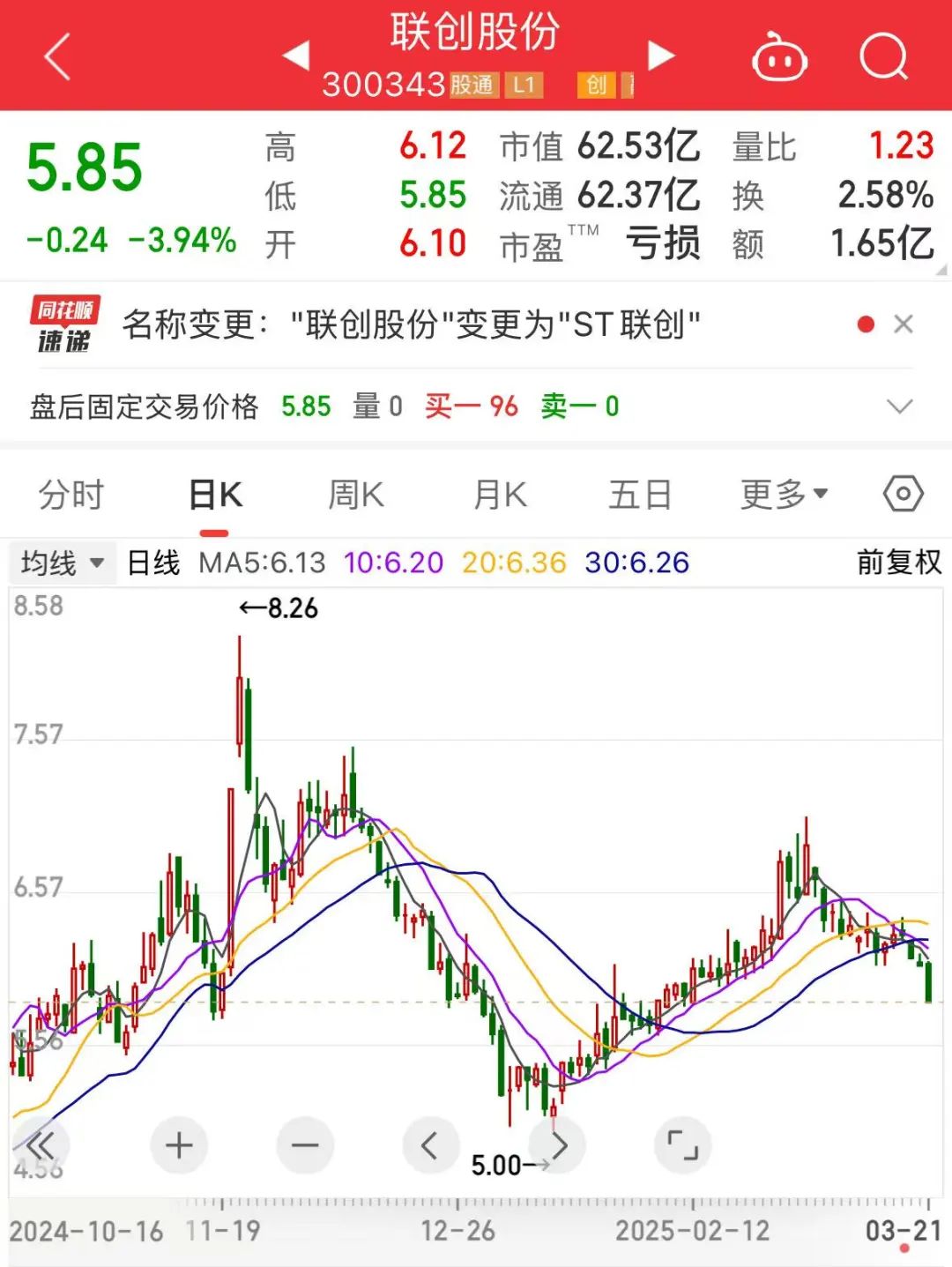 聯創股份虛增營收數億元，即將被“ST”！