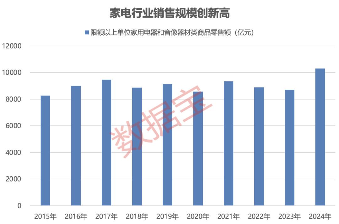 聯創股份虛增營收數億元，即將被“ST”！