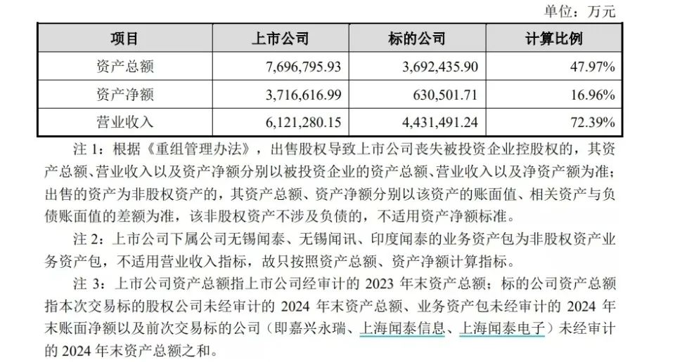 兩大A股公司女掌門，推動(dòng)了一樁總資產(chǎn)近370億元的交易  立訊精密為何接盤？