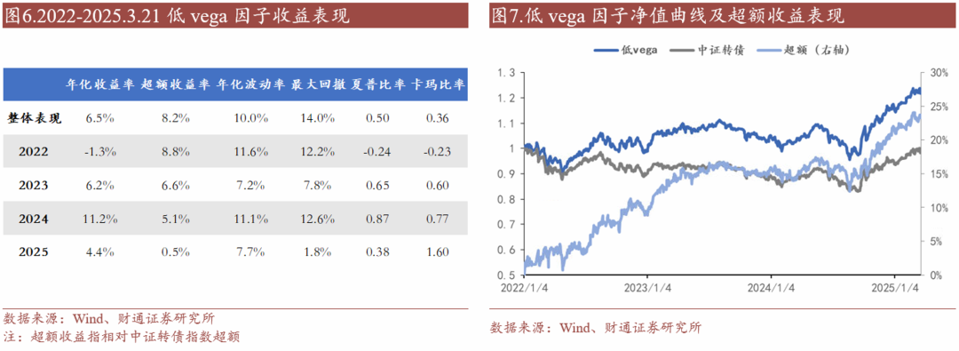 轉債估值破位，關注高評級轉債勝率