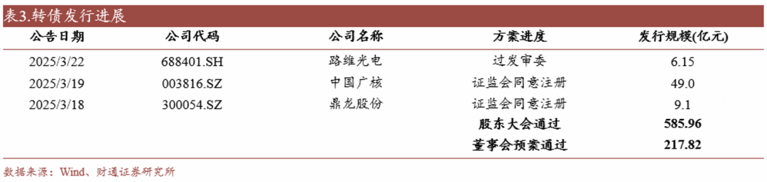 轉債估值破位，關注高評級轉債勝率