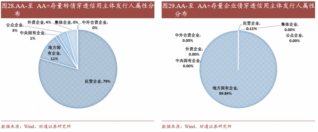 轉債估值破位，關注高評級轉債勝率