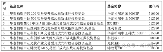 指數使用費“基民大減負”！華泰柏瑞巨額支出致“傷筋動骨”