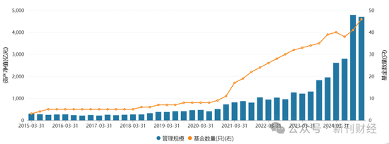 指數使用費“基民大減負”！華泰柏瑞巨額支出致“傷筋動骨”