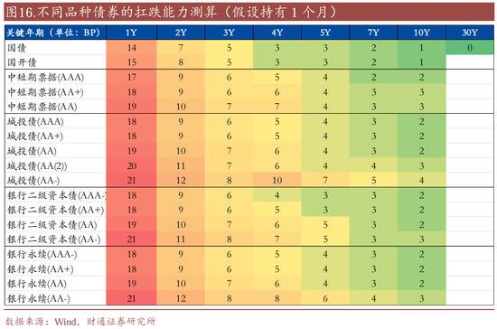 信用| 財通證券孫彬彬團隊：季末，或是買入時點