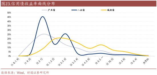信用| 財通證券孫彬彬團隊：季末，或是買入時點