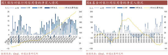 信用| 財通證券孫彬彬團隊：季末，或是買入時點