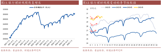 信用| 財通證券孫彬彬團隊：季末，或是買入時點