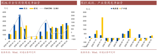 信用| 財通證券孫彬彬團隊：季末，或是買入時點