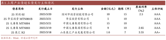 信用| 財通證券孫彬彬團隊：季末，或是買入時點