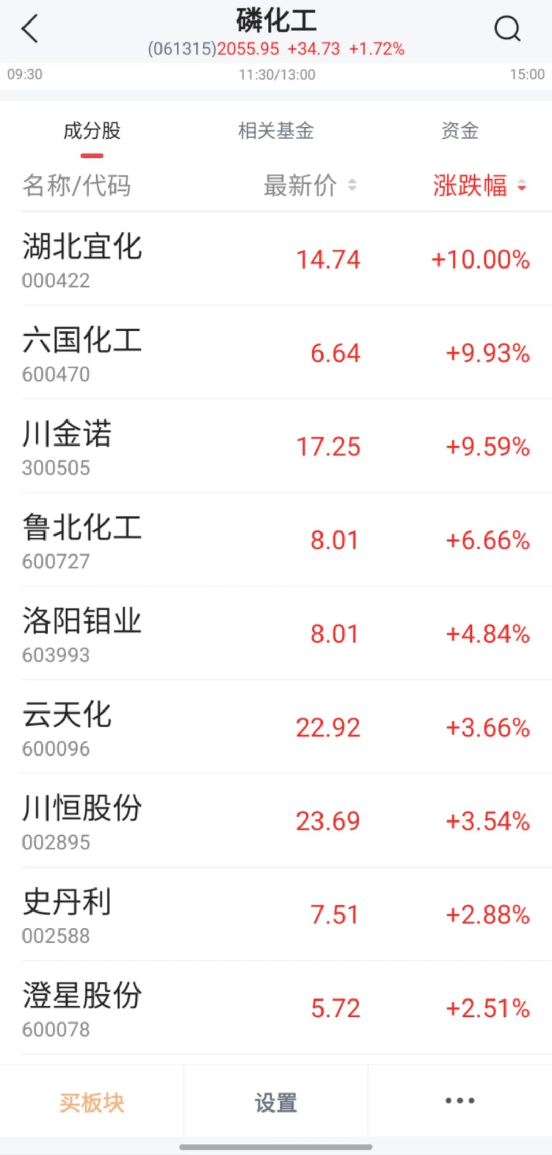 板塊異動，000422漲停，背后利好頻出