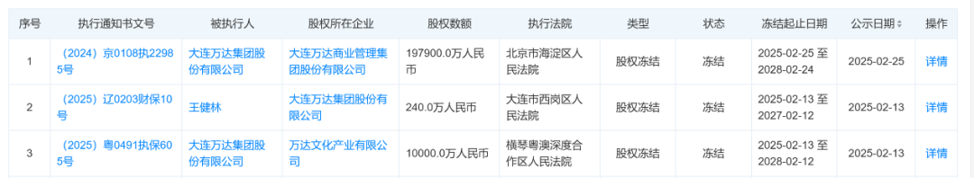 80億元股權被凍結！王健林新消息