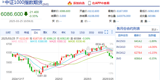 看股指期貨的APP，實時行情讓交易更輕松：新浪財經APP專業評測