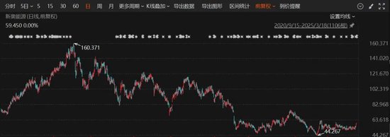 重磅！這家A股公司，擬私有化港股公司！交易總估值近600億港元！明日復牌