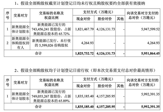 重磅！這家A股公司，擬私有化港股公司！交易總估值近600億港元！明日復牌