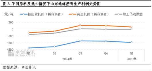 【季度展望·瀝青】一季度現貨價格先漲后跌 二季度價格上行預期偏強