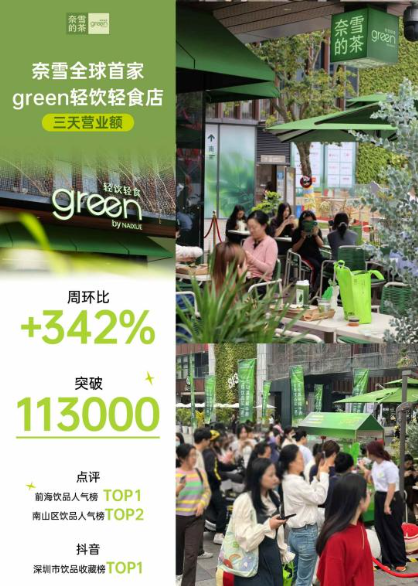 奈雪的茶發布2024年業績公告：全年營收近50億 持續聚焦Green健康戰略