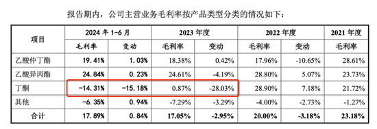 中創化工IPO終止，原計劃募資6.5億元布局新產品，但核心技術依靠外購