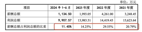 中創化工IPO終止，原計劃募資6.5億元布局新產品，但核心技術依靠外購