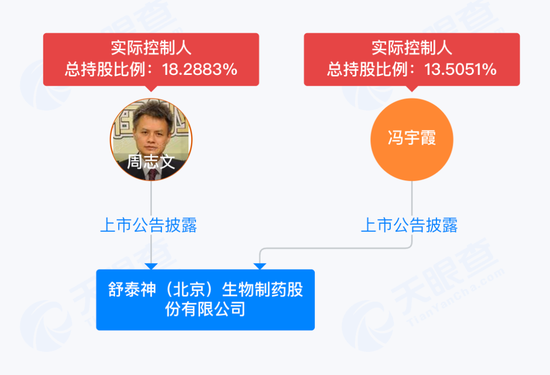 3.8億研發(fā)費打水漂，“夫妻店”舒泰神還能靠老藥撐多久？