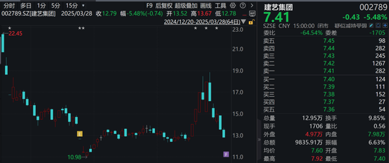 調(diào)查結(jié)果出爐！涉恒大債務(wù)重組，這家A股公司被罰！