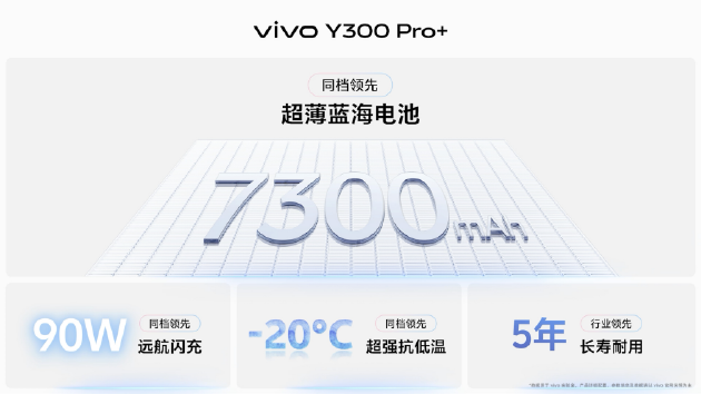 vivo Y300 Pro+正式發(fā)布：7300mAh超薄藍(lán)海電池，職業(yè)模式再升級(jí)
