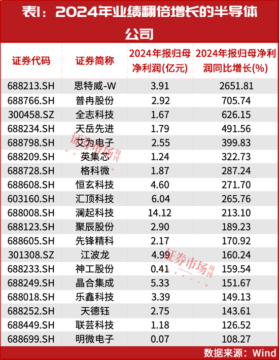 葛衛東新進重倉！空間萬億美元！這個賽道正迎黃金發展期