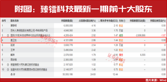 葛衛東新進重倉！空間萬億美元！這個賽道正迎黃金發展期