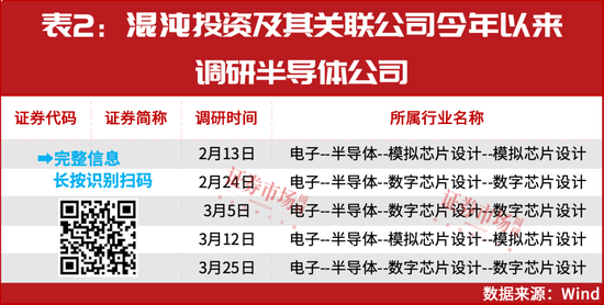 葛衛東新進重倉！空間萬億美元！這個賽道正迎黃金發展期