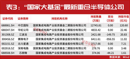 葛衛東新進重倉！空間萬億美元！這個賽道正迎黃金發展期
