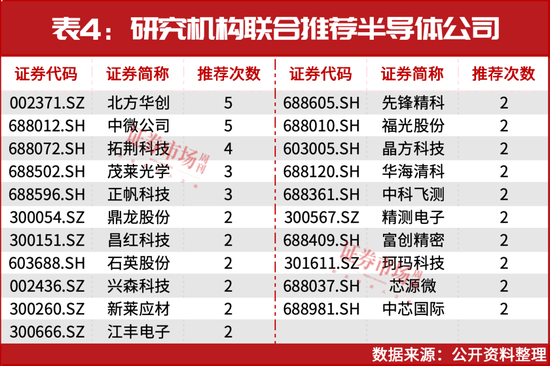 葛衛東新進重倉！空間萬億美元！這個賽道正迎黃金發展期