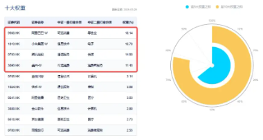 調整結束？港股互聯網ETF（513770）漲逾1%，機構：建議增加港股互聯網板塊配置倉位