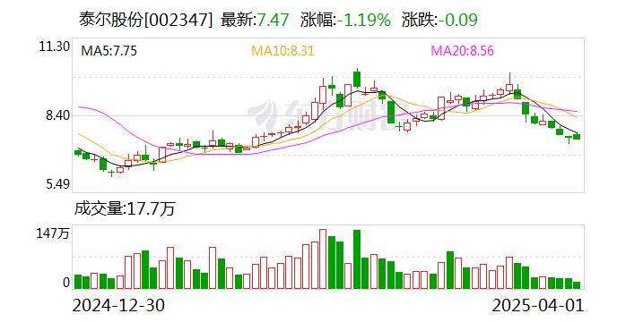 泰爾股份：公司控股股東、實際控制人邰正彪被留置并立案