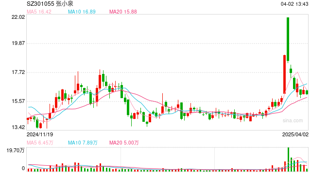 張小泉集團(tuán)及法人被執(zhí)行31.3億，債務(wù)危機(jī)拖垮老字號(hào)