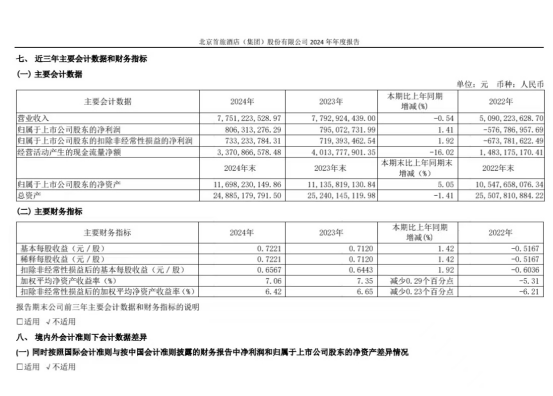房間沒人住價格還在跌？首旅酒店不害怕 繼續加碼下沉市場