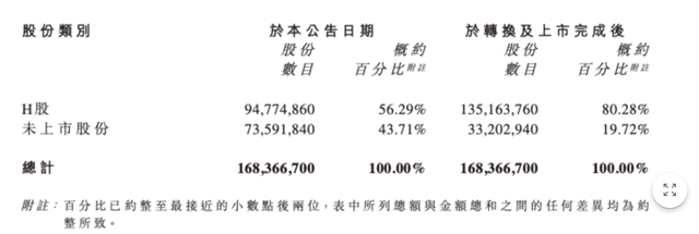 老鋪黃金H股占比提升至80.28%，影響有多大？